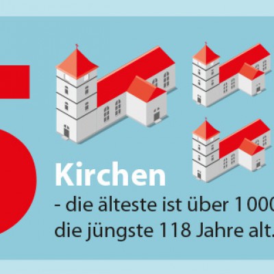 Infografik Evangelische Gemeinde Brück (Ausschnitt)